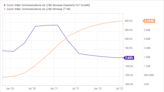 Are Zoom's Growth Days Really Over?