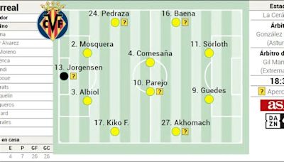 Alineación posible del Villarreal contra el Rayo Vallecano en LaLiga EA Sports