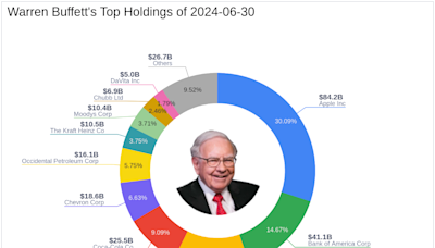 Warren Buffett Reduces Stake in Bank of America