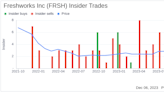 Director Zachary Nelson Sells 8,433 Shares of Freshworks Inc (FRSH)