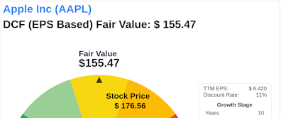 Unlocking Intrinsic Value: Analysis of Apple Inc