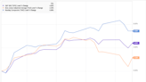 Is It Time to Buy May's Worst-Performing Dow Jones Stocks?