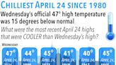 Chilliest April 24 in Chicago since 1980—what recent April 24s were cooler?