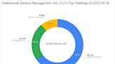 Institutional Venture Management XIII, LLC Adjusts Stake in The Honest Co Inc