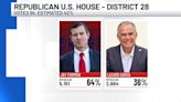 Which Republican candidate will face Rep. Cuellar in the race for District 28?