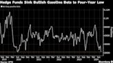 Hedge Funds Send Bullish Gasoline Bets Down to Pandemic Lows