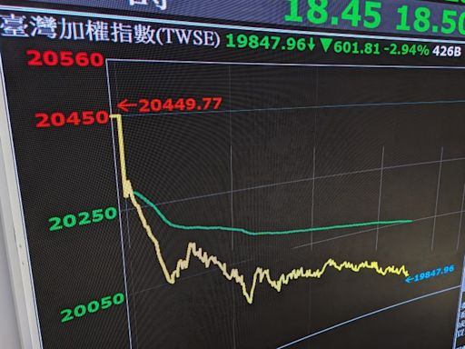 00919配息0.7元創新高！6月換股後還能買嗎？專家最新估算結果出爐-風傳媒