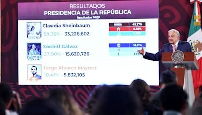 “¡Voto por voto, casilla por casilla!”: AMLO respalda exigencia de Xóchitl Gálvez sobre revisión en el 80% de casillas | El Universal