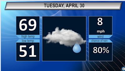 Northeast Ohio Tuesday weather forecast: Rain and cooler temperatures