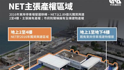 大日稱曾協助增建基隆東岸商場 NET否認