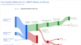 Trading With a Margin of Safety, Applied Materials Offers Value and Growth