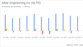 Altair Engineering Inc (ALTR) Surpasses Analyst Revenue Forecasts in Q1 2024