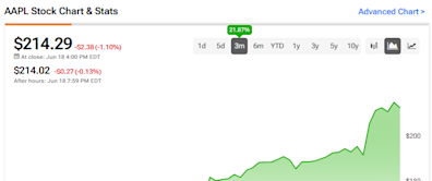 Apple Stock (NASDAQ:AAPL): Apple Intelligence Could Ignite a New iPhone SuperCycle