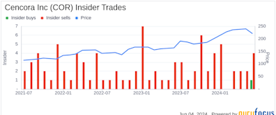 Insider Sale: Executive Vice President Gina Clark Sells Shares of Cencora Inc (COR)