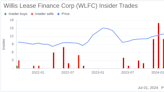 Insider Sale: President Brian Hole Sells 13,258 Shares of Willis Lease Finance Corp (WLFC)