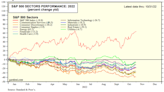 How to Find the Pockets of Growth In a Down Market