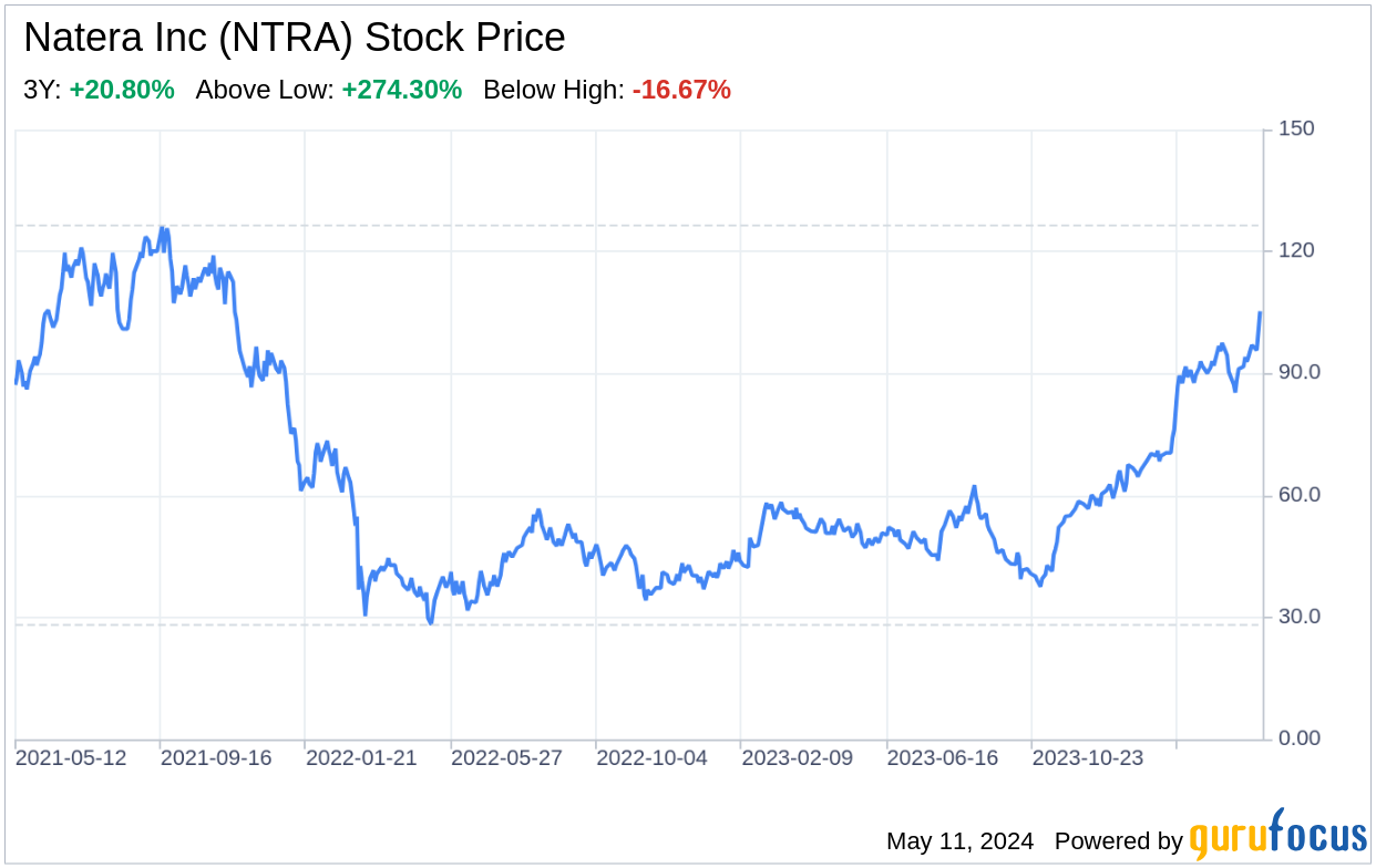 Decoding Natera Inc (NTRA): A Strategic SWOT Insight