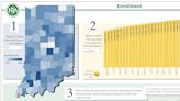 Medicaid rolls higher than pre-pandemic enrollment as unwinding concludes