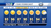 Northern California forecast: Back to the 90s Thursday