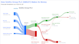 Smiths Group PLC's Dividend Analysis