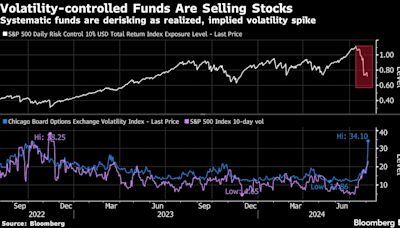 Stocks Stage Rally in Wall Street’s Wild Reversal: Markets Wrap