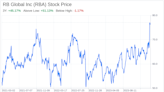 Decoding RB Global Inc (RBA): A Strategic SWOT Insight