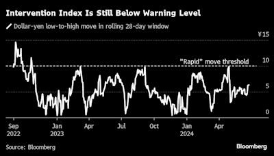 Tech Lifts US Stocks as FedEx Up 15% in Late Hours: Markets Wrap