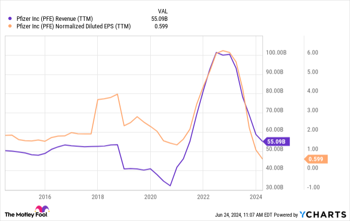 Is Pfizer Stock a Buy?