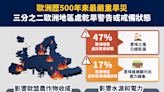 【酷熱天氣】歐洲歷500年來最嚴重旱災，三分之二的歐洲地區處乾旱警告或戒備狀態