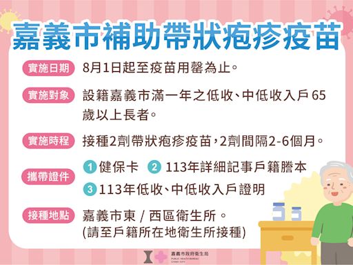 65歲以上中低收入戶弱勢長者 8/1起嘉市全額補助施打帶狀疱疹疫苗