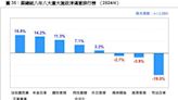 蔡總統八年執政八大施政 民眾最滿意國防、最不滿意司法改革