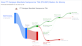 PT Hanjaya Mandala Sampoerna Tbk's Dividend Analysis