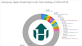 Hennessy Japan Small Cap Fund Enters Stake in Future Corp, Signaling Strong Market Confidence