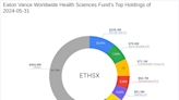 Eaton Vance Worldwide Health Sciences Fund's Strategic Moves in Q2 2024: Spotlight on ...