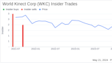 Insider Sale: Director Ken Bakshi Sells 4,500 Shares of World Kinect Corp (WKC)