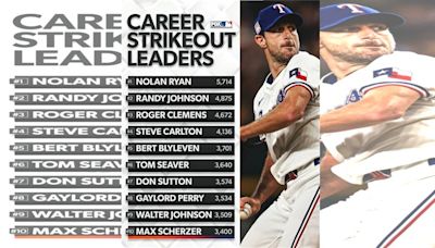 MLB／薛澤生涯3400K超車韋蘭德 排行榜前10唯一現任球員