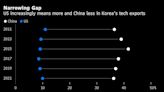 South Korea Cooperating With US on Chips, Still Has Concerns