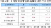 保險業競爭力不足被擊敗！房貸版圖大洗牌 「農漁會」竄起奪下第二名