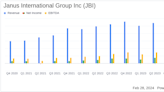 Janus International Group Inc (JBI) Reports Solid Growth and Initiates Share Repurchase Program