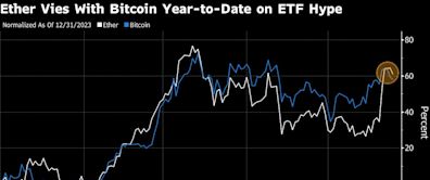 US Paves Way for Ether ETFs in Test of Crypto Demand Beyond Bitcoin