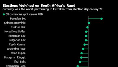 South African Post-Vote Wrangling Leaves Investors in Limbo