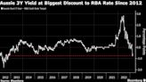 Inflation Fears Set to Upend Swap Traders Betting on RBA Pause