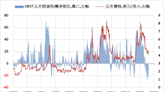 《農產品》預期供應充裕 CBOT農產品全面下跌