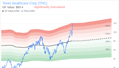 Insider Sale: EVP Thomas Arnst Sells 8,148 Shares of Tenet Healthcare Corp (THC)