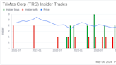 Insider Sale: Director Jeffrey Greene Sells 4,000 Shares of TriMas Corp (TRS)