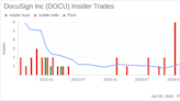 Insider Sale: President and CEO Allan Thygesen Sells Shares of DocuSign Inc (DOCU)