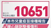 台中新增本土個案10651例 15死中5人未接種疫苗