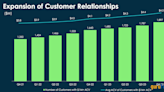 Examining ServiceNow's Undervalued Growth Potential