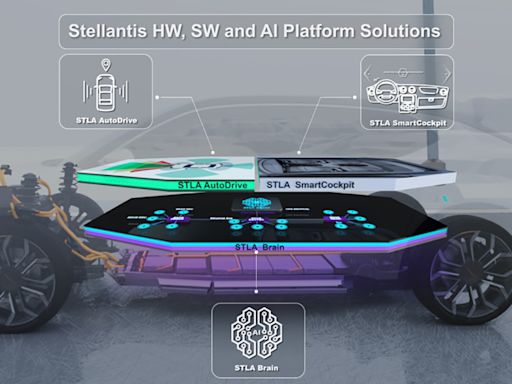 Stellantis talks up its software and hands-free ADAS tech coming to 2025 models