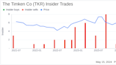 Insider Sale: President and CEO Richard Kyle Sells 30,000 Shares of The Timken Co (TKR)